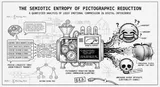 The Semiotic Entropy of Pictographic Reduction